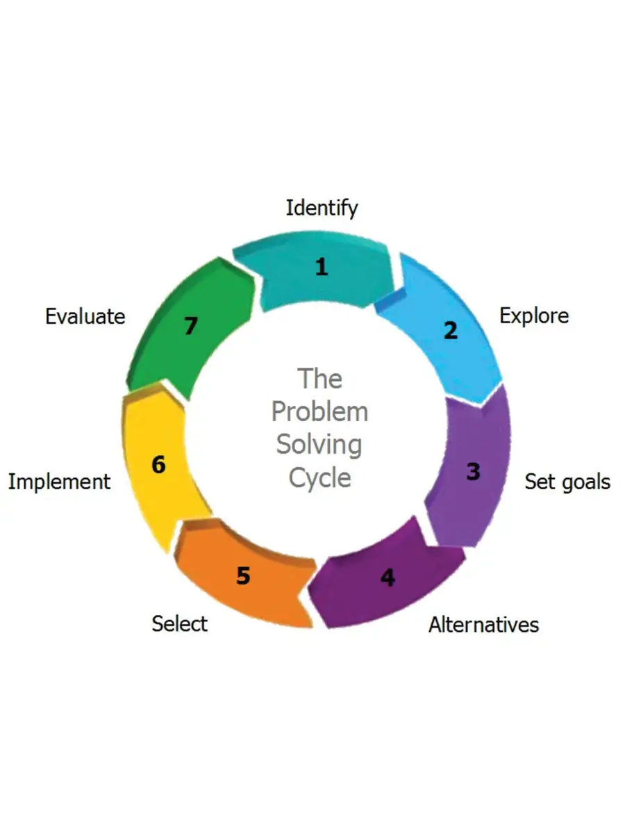 Audio visual troubleshooting tips